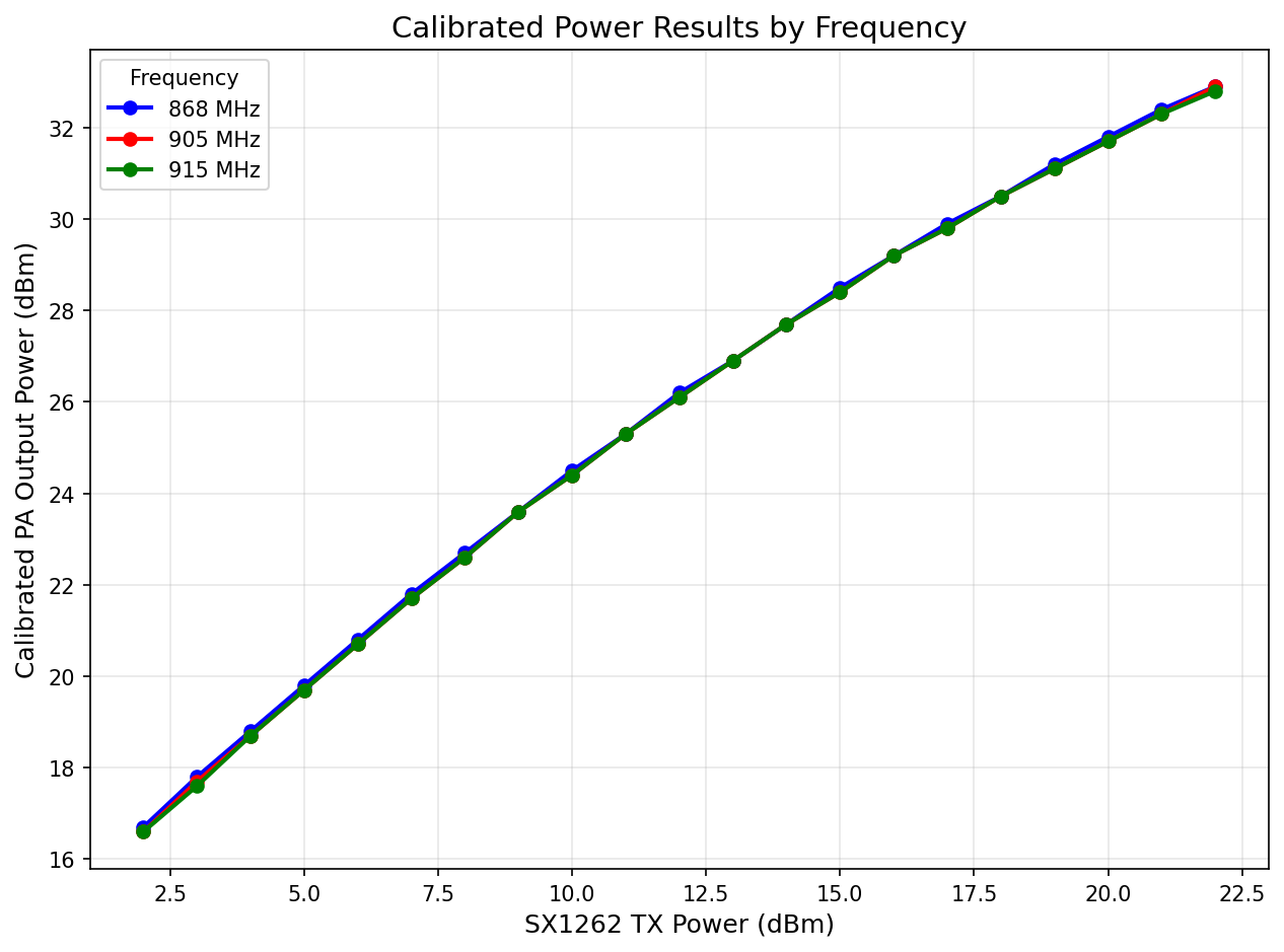 power_level_1.png