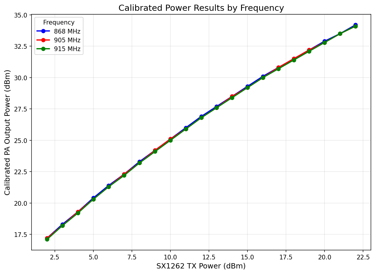power_level_2.png