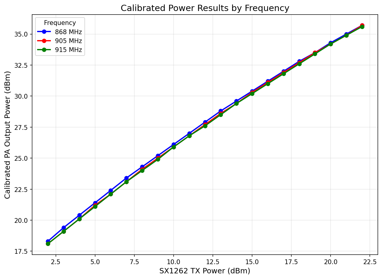 power_level_3.png