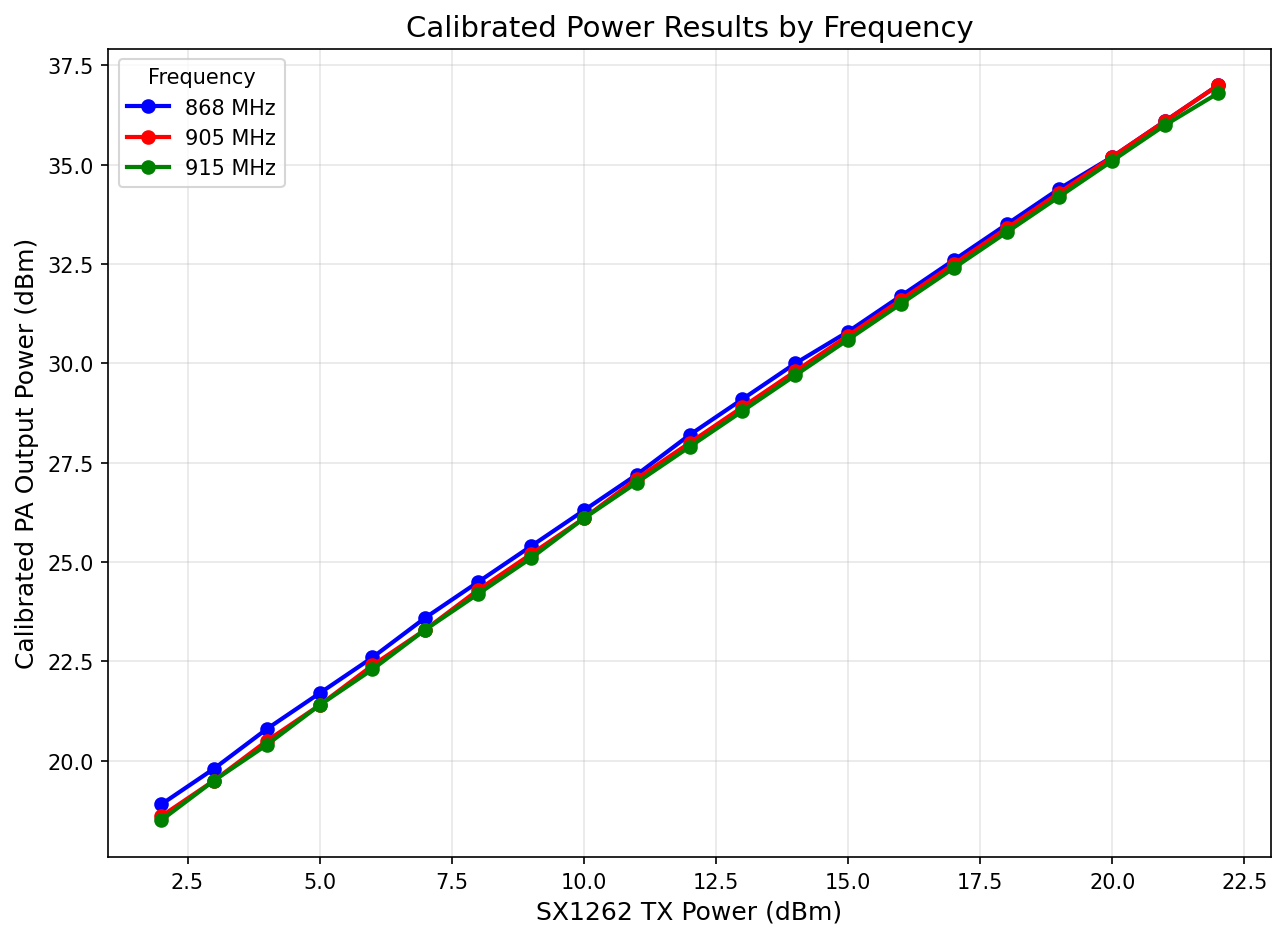 power_level_4.png
